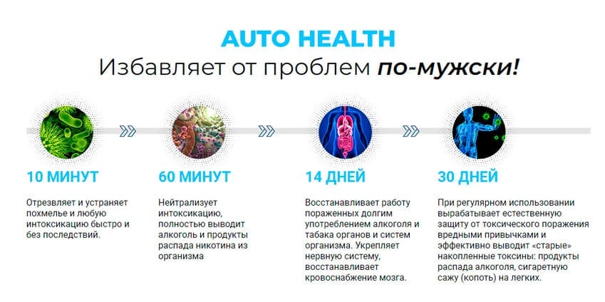 Auto Health нейтрализатор последствий вредных привычек
