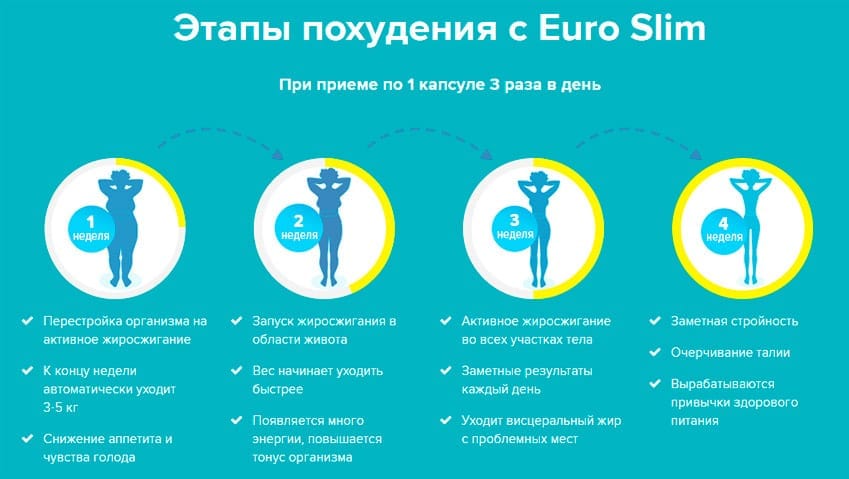 Euro Slim капсулы для похудения