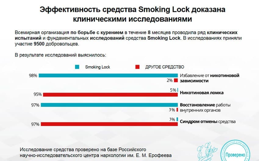 Smoking Lock  препарат от табачной зависимости