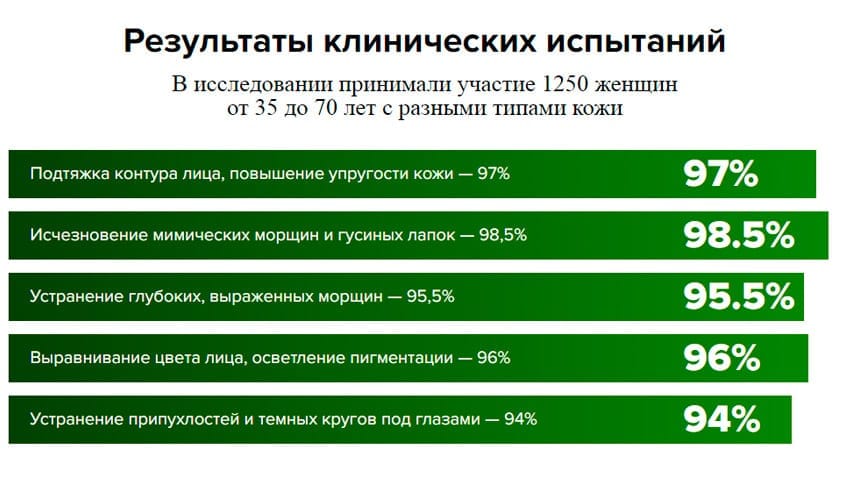 Тайна Клеопатры крем для омоложения