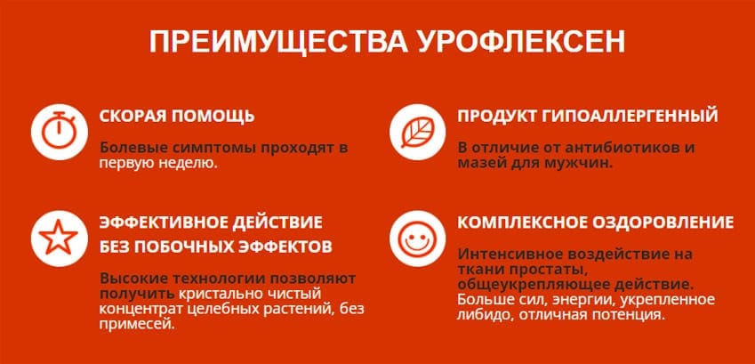 Урофлексен лекарство от простатита