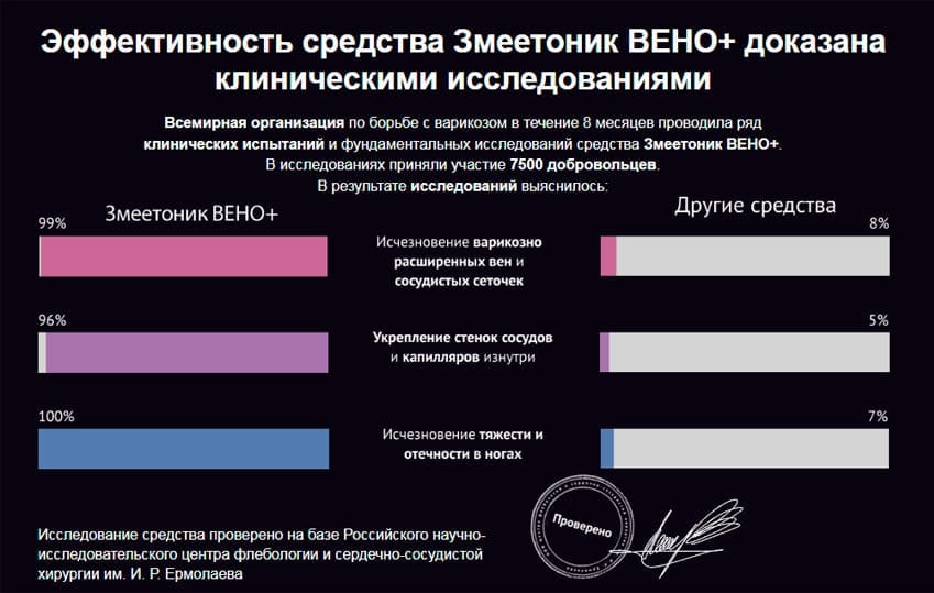 Змеетоник Вено Плюс препарат от варикоза