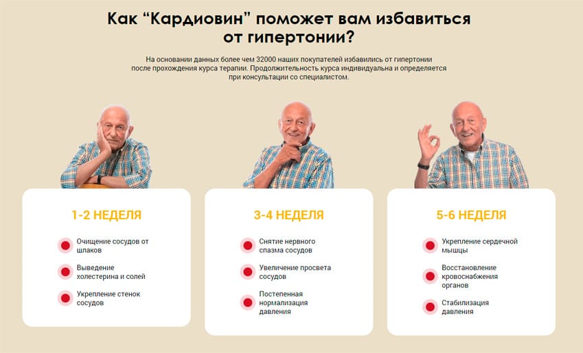 Кардиовин капсулы от давления