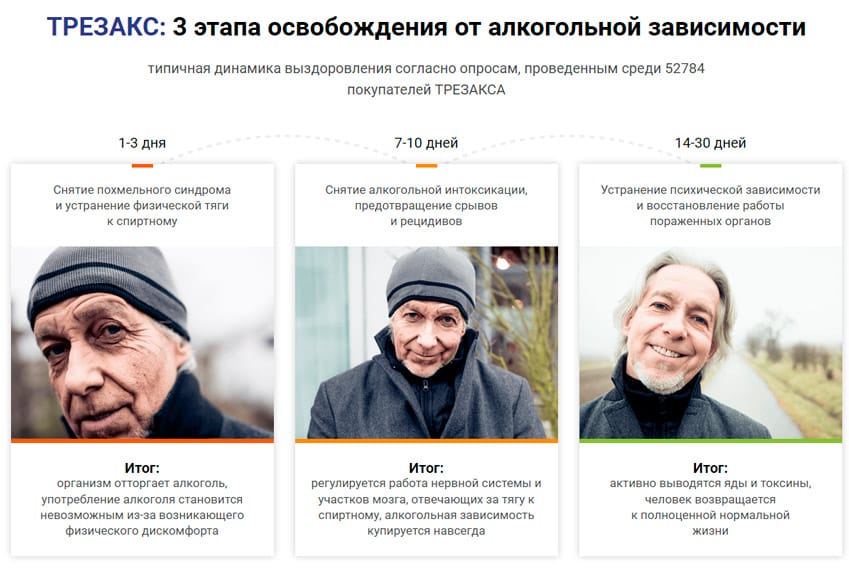 Трезакс лекарство от алкогольной зависимости