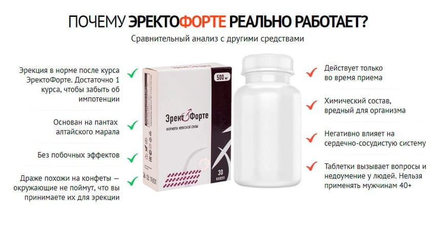Эректофорте Плюс средство для потенции