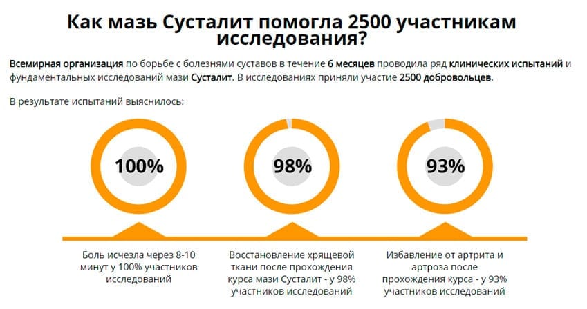 Сусталит мазь для суставов