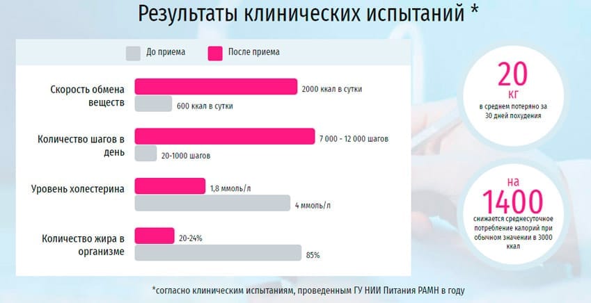 Guavital средство для похудения