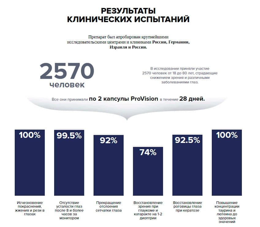 ProVision капсулы для зрения