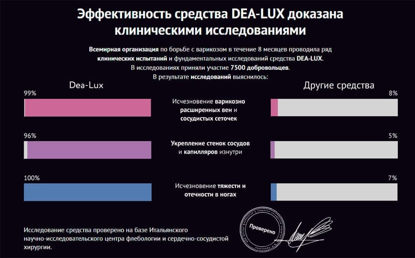 Dea‑Lux крем для ног