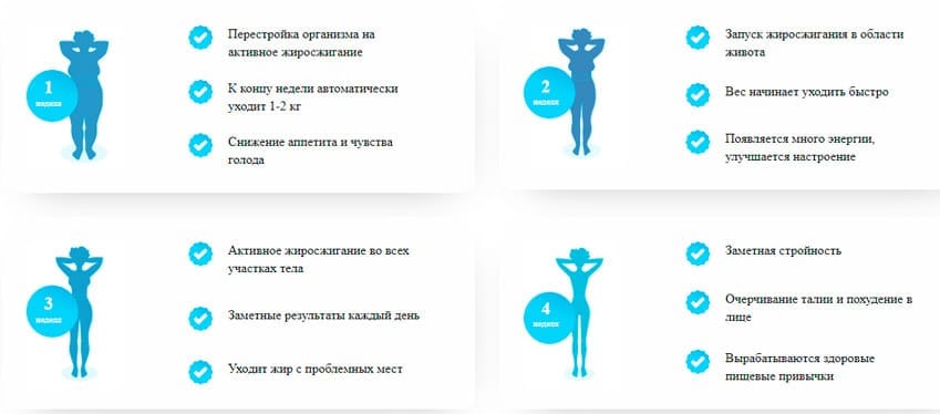 KetoPro таблетки для похудения