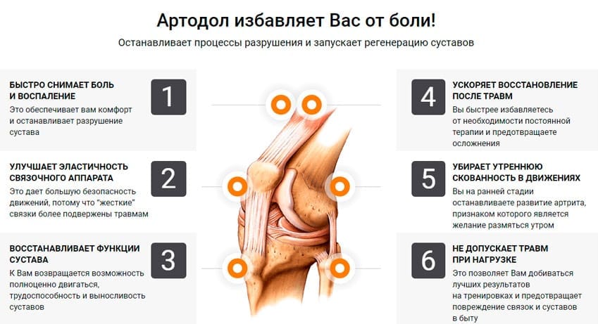 Артодол мазь