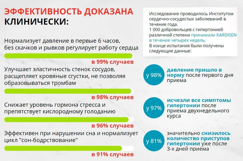 Кардисен средство от гипертонии