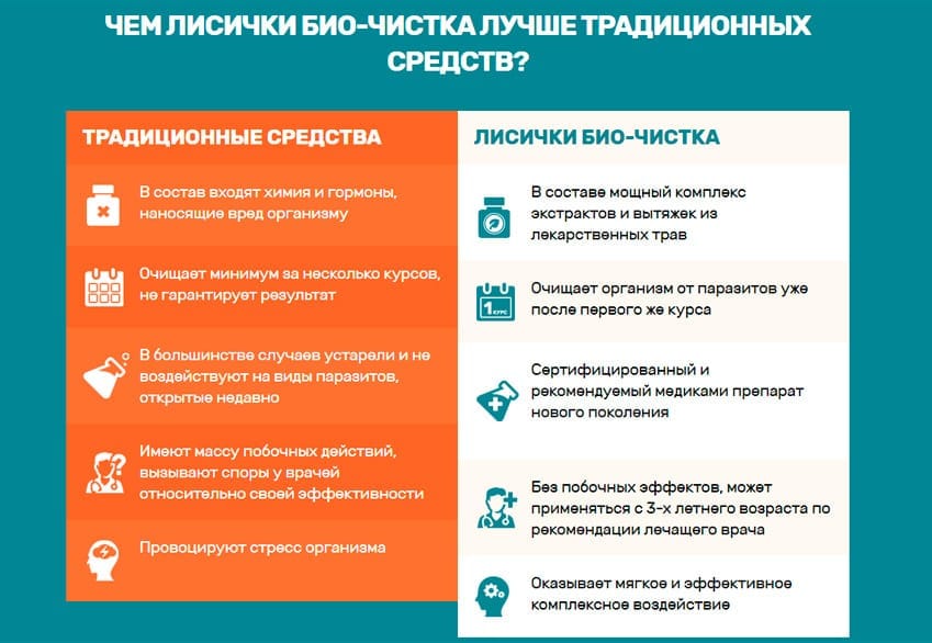 Лисички Био Чистка таблетки от паразитов