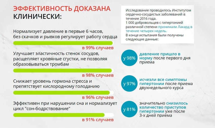 Лакард от давления