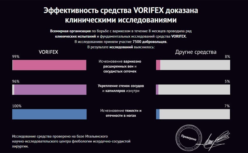 Vorifex средство от варикоза