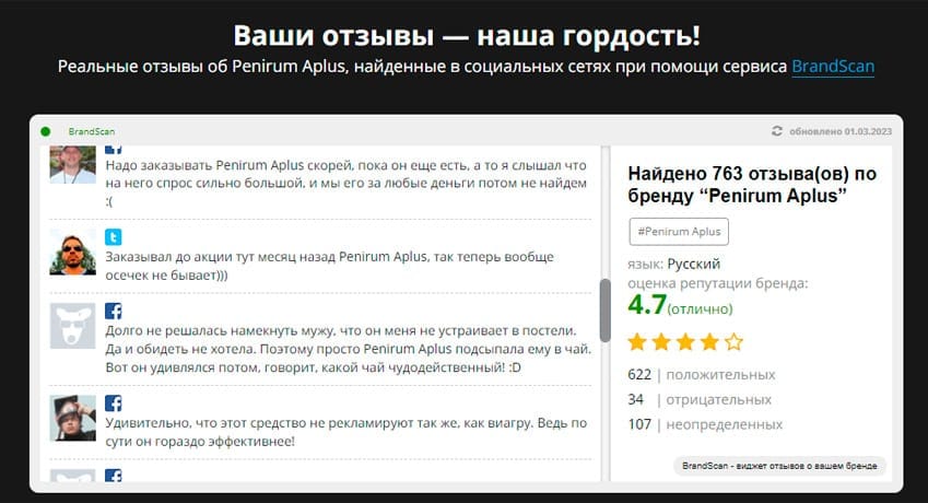 ПенирумАплас средство для потенции