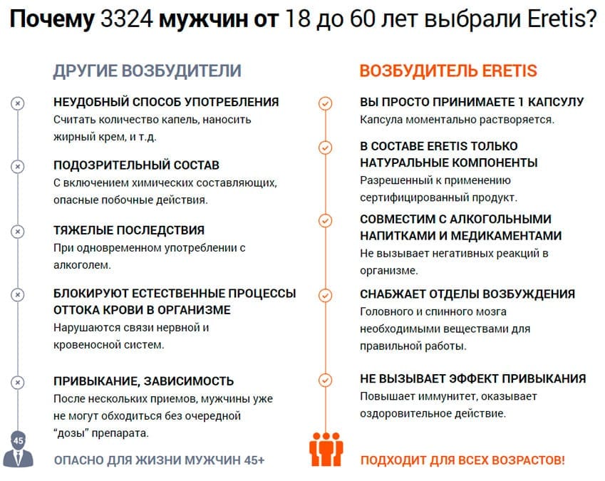 Eretis таблетки