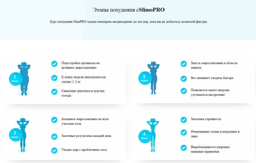SlimPro капсулы для похудения