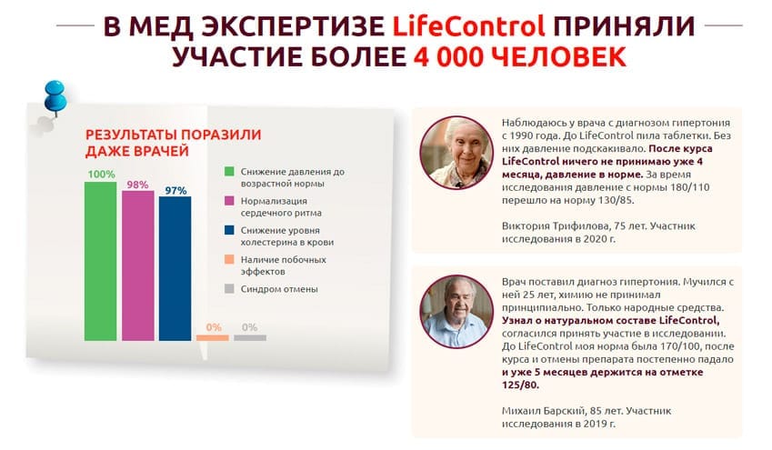Life Control лекарство