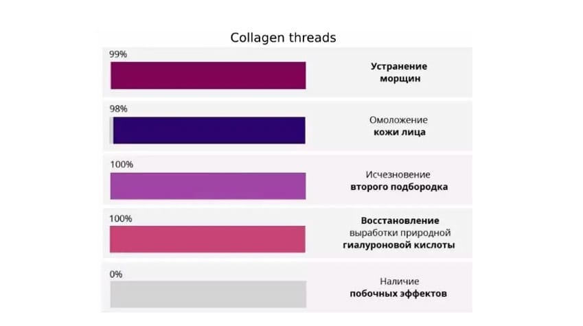 Collagen threads для подтяжки лица