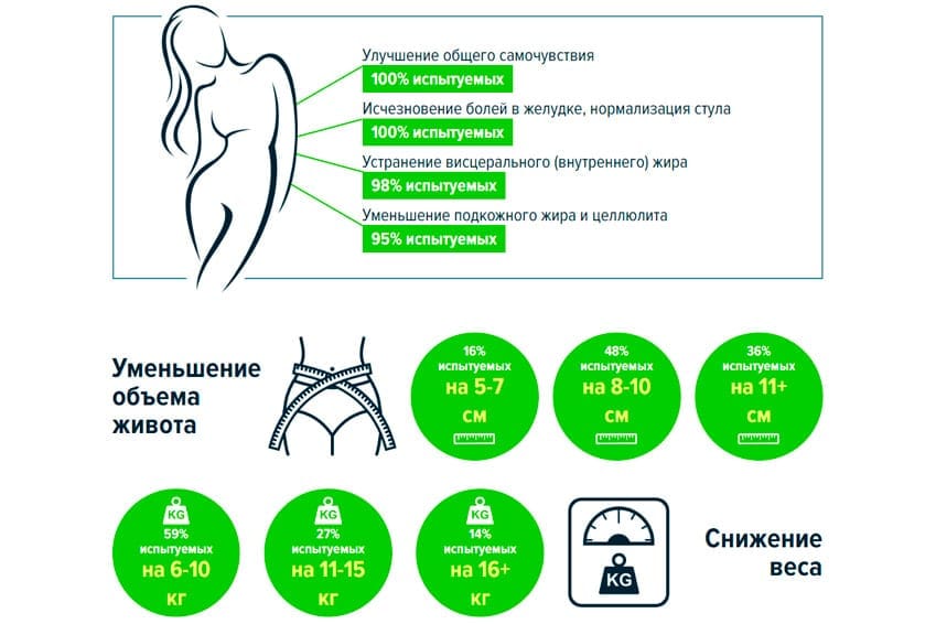 Keto Pharm Luxe  средство для снижения веса