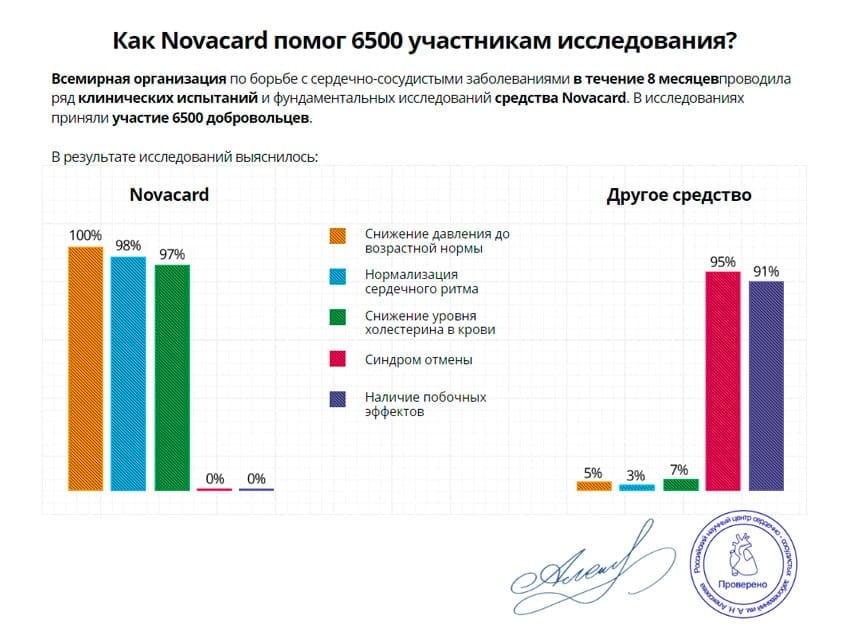 Novacard от давления