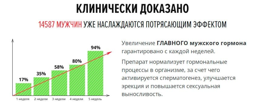 Potensall капсулы 