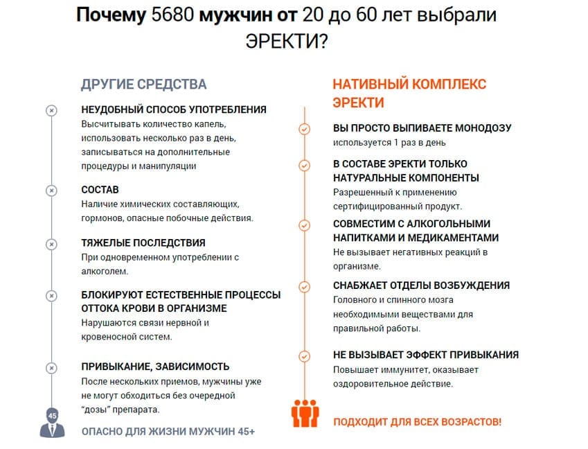 Эректи препарат для потенции