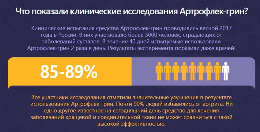 Артрофлек-грин крем