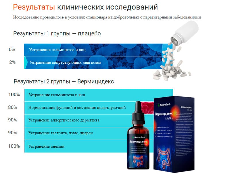 Вермицидекс Ультра капли от паразитов