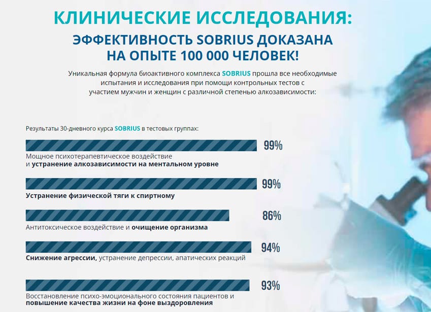 Собриус-1 комплекс против алкоголизма