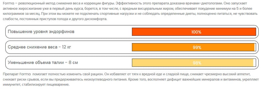 Forma средство для похудения