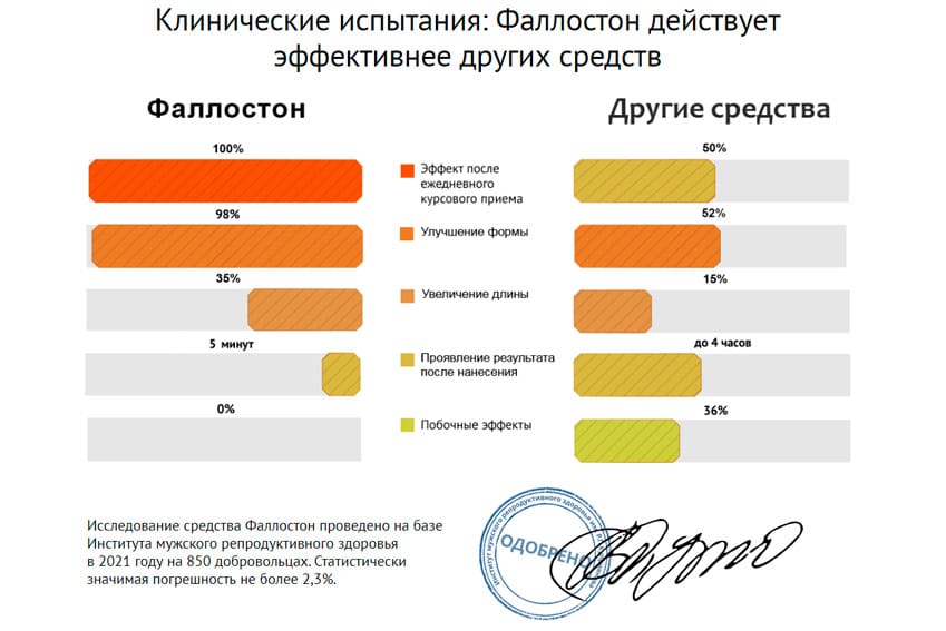 Фаллостон гель для мужчин