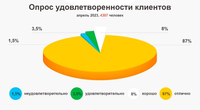 Кавказская мазь монастырская