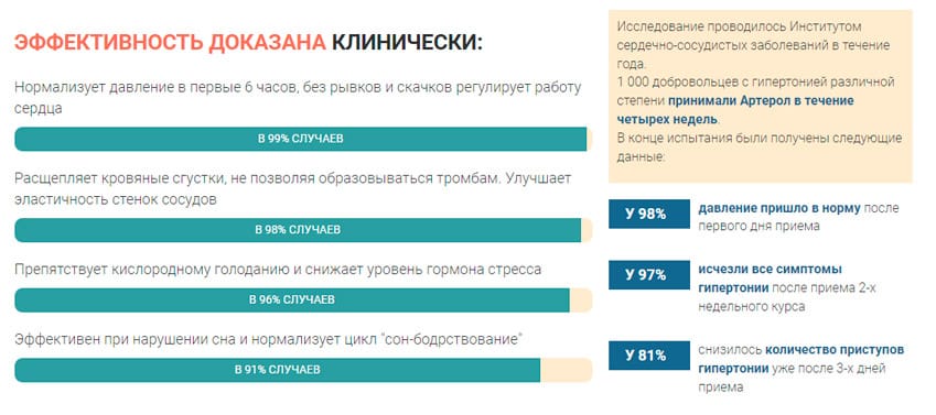 Артерол препарат для чистки сосудов