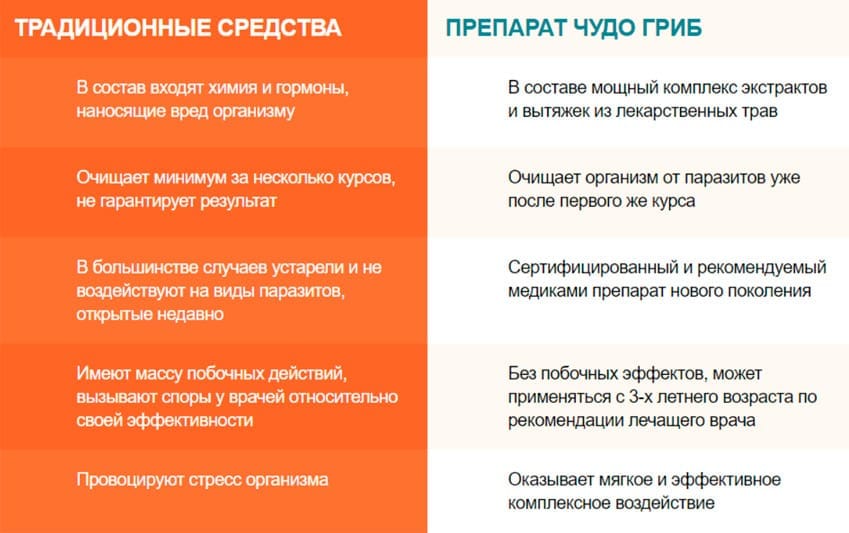 Чудо-Гриб капсулы от паразитов