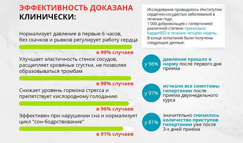 КардиНЕО капсулы