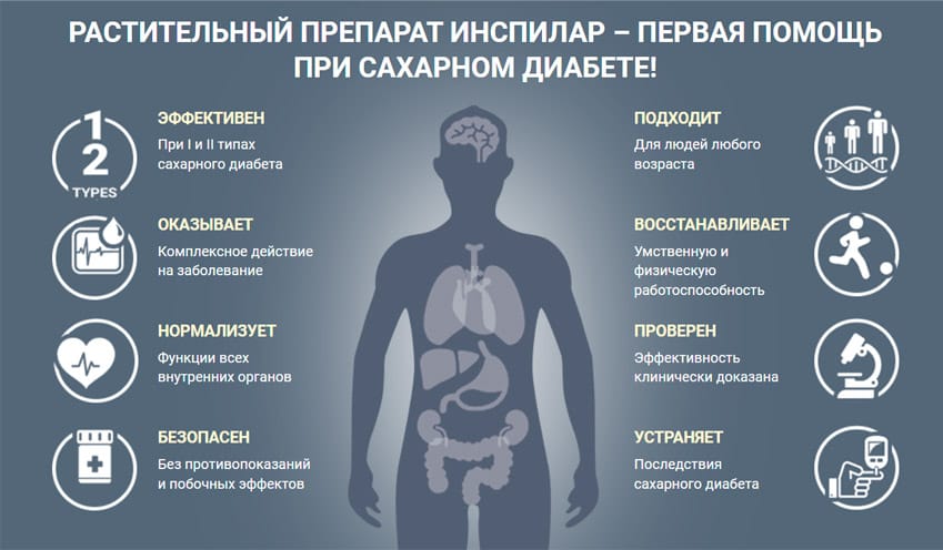 Инспилар лекарство от диабета