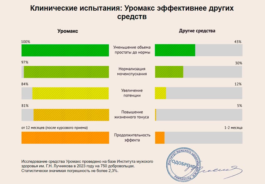 Уромакс таблетки