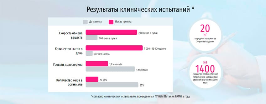 Фит Graype препарат для похудения