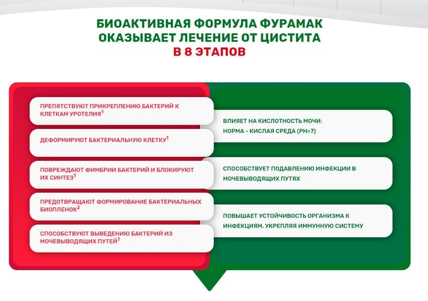 Фурамак таблетки