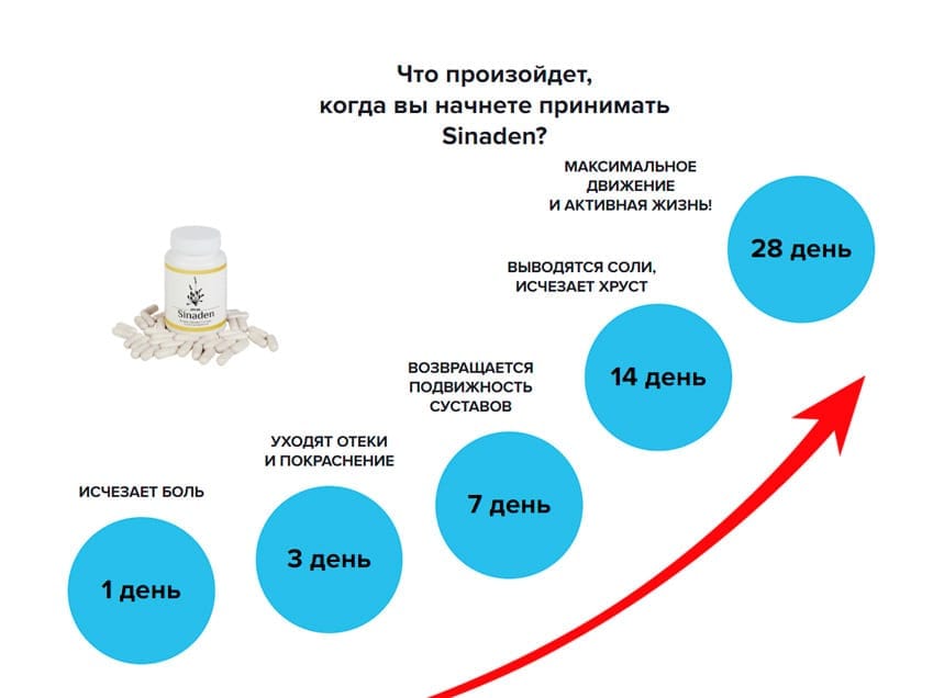 Sinaden капсулы для суставов
