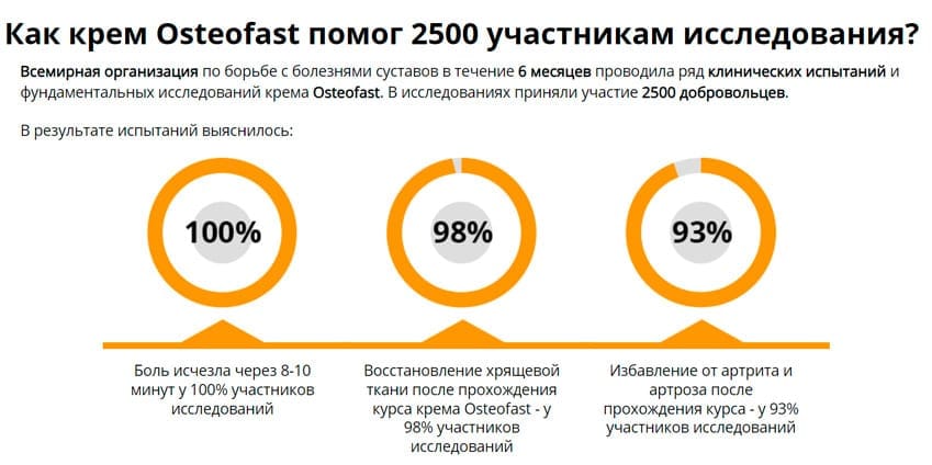 Osteofast крем для суставов