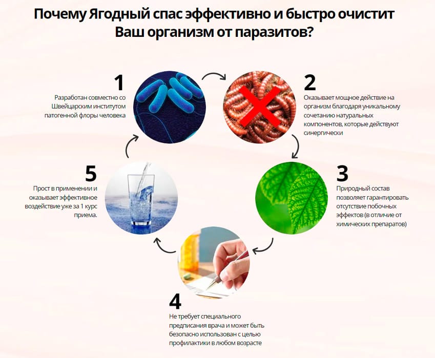 Ягодный спас шипучие таблетки от паразитов
