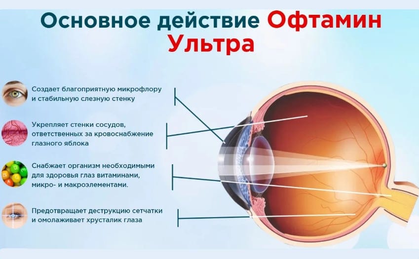 Oftamin Ultra капли для глаз