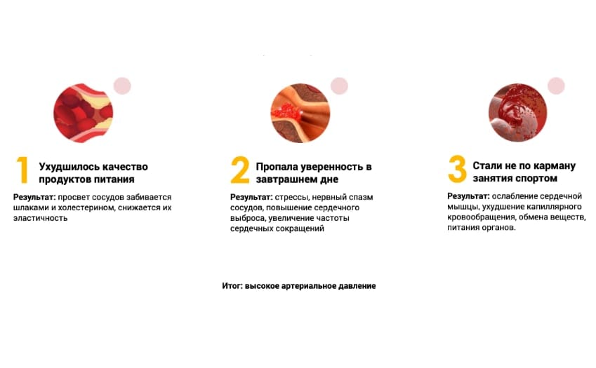 Cardio Control таблетки для нормализации сердечного ритма